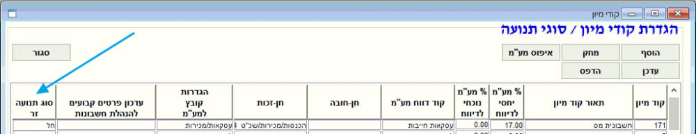 להגדיר בריווחית את סוגי תנועה זרים